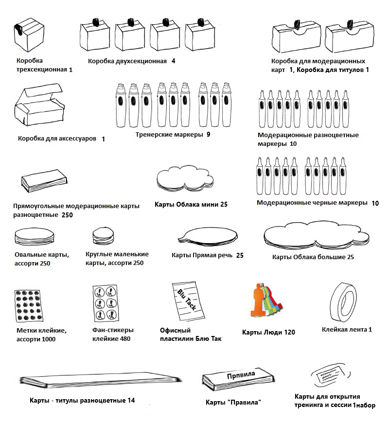 Чемодан фасилитатора (тренера) с наполнением